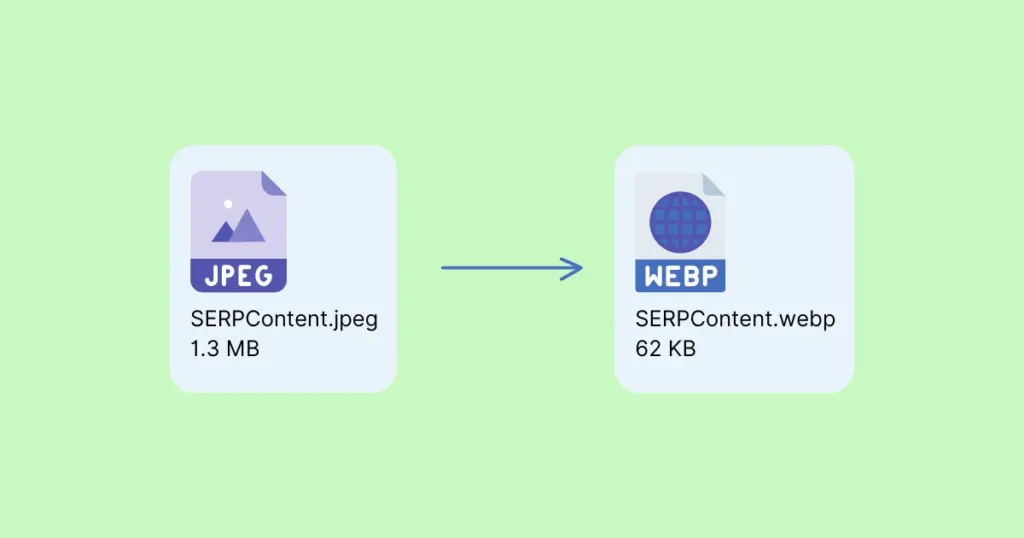 An image showing two file icons. The left icon is a JPEG file named 'SERPContent.jpeg' with a size of 1.3 MB. The right icon is a WEBP file named 'SERPContent.webp' with a size of 62 KB. There's an arrow pointing from the JPEG to the WEBP, indicating file conversion or compression. The background is a light green shade.